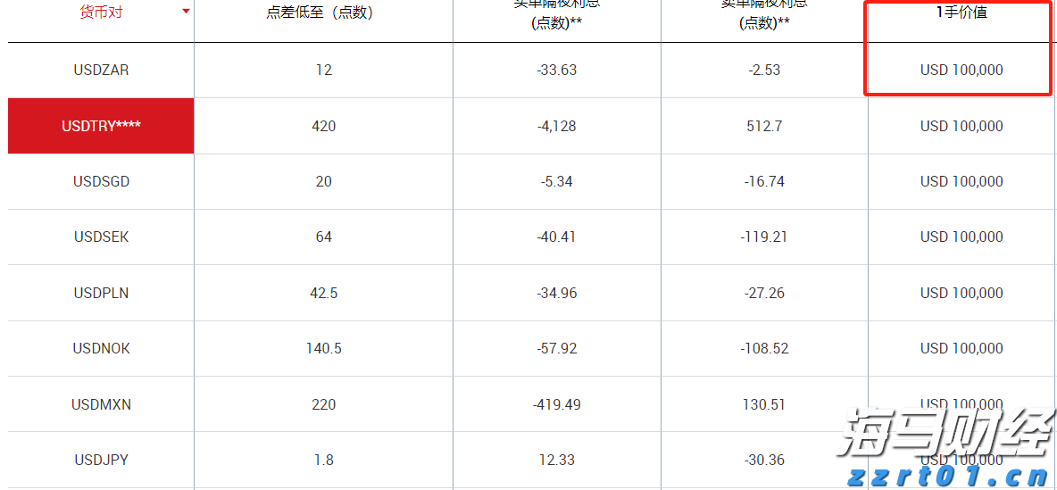 今年前2个月我市对RCEP其他成员国出口同比增长50.9%