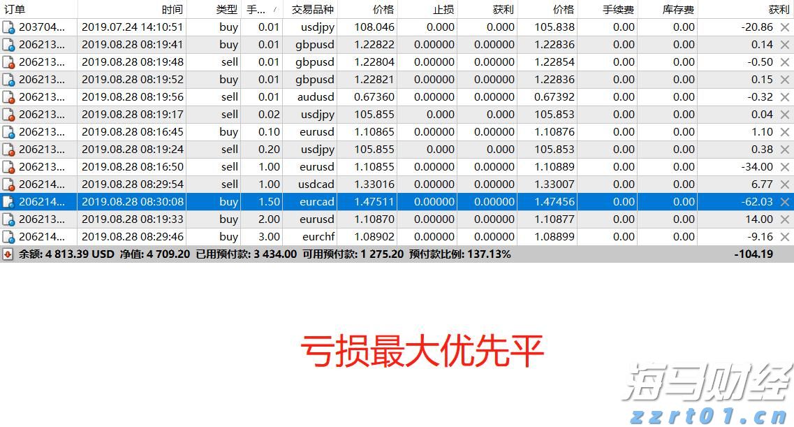 宁夏市场监管厅发布地方标准规范电梯应急处置