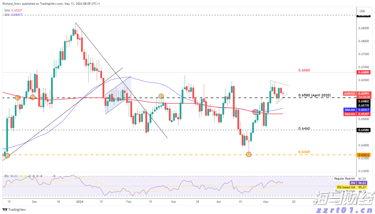 上海：打造稳定公平透明的营商环境