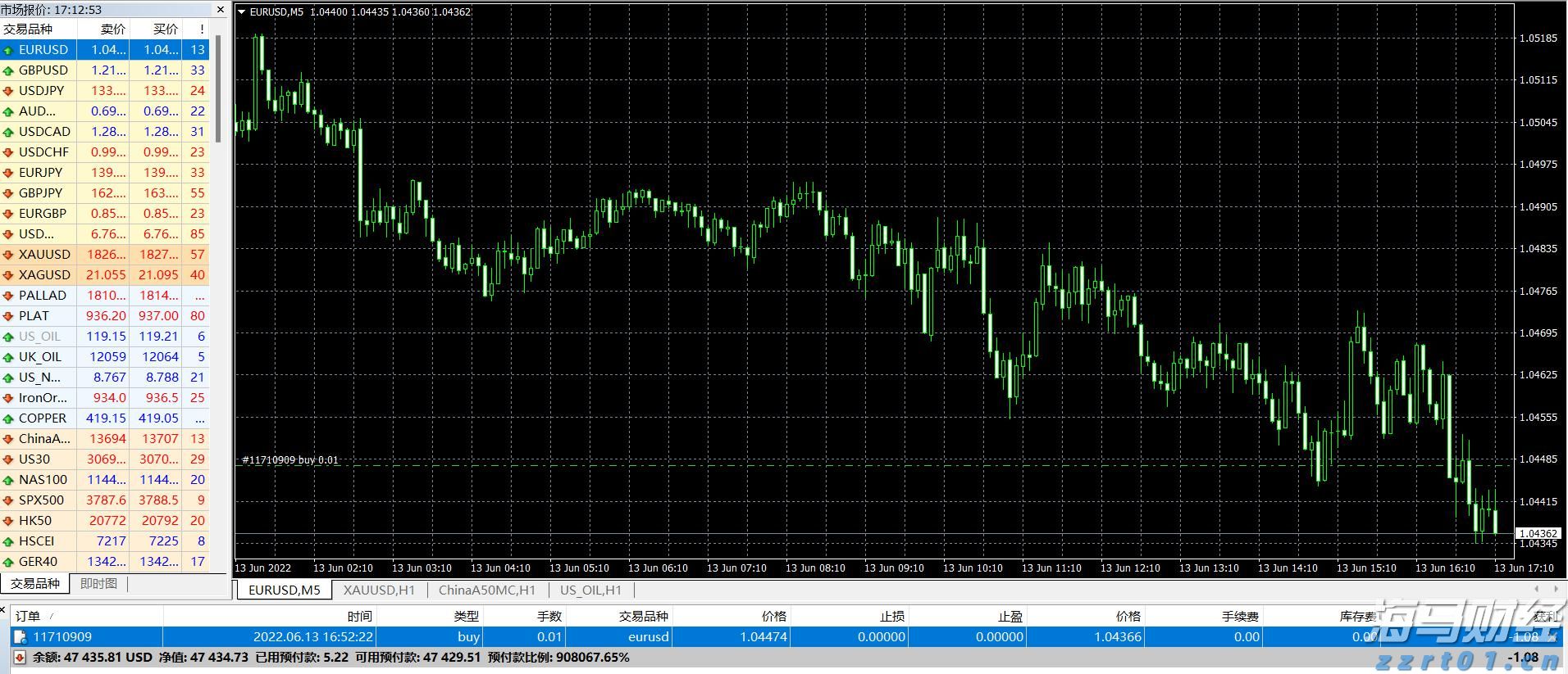 美股动态|乐信(LX.US)启动6000万美元股票回购计划 股价大涨11.71%