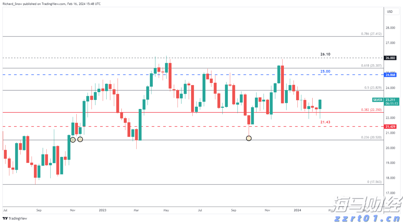 DoorDash(DASH.US)第二季度扭亏为盈超预期 上调三季度订单指引至242亿-247亿美元