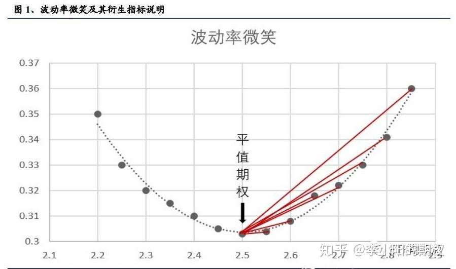 美股财报季引发关注，标普500目标指向7200点