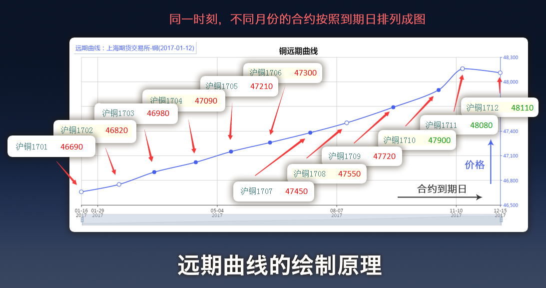 港南区持续提高交通路网质量