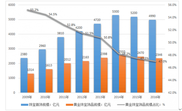 全国首批商业秘密保护创新试点地区公布