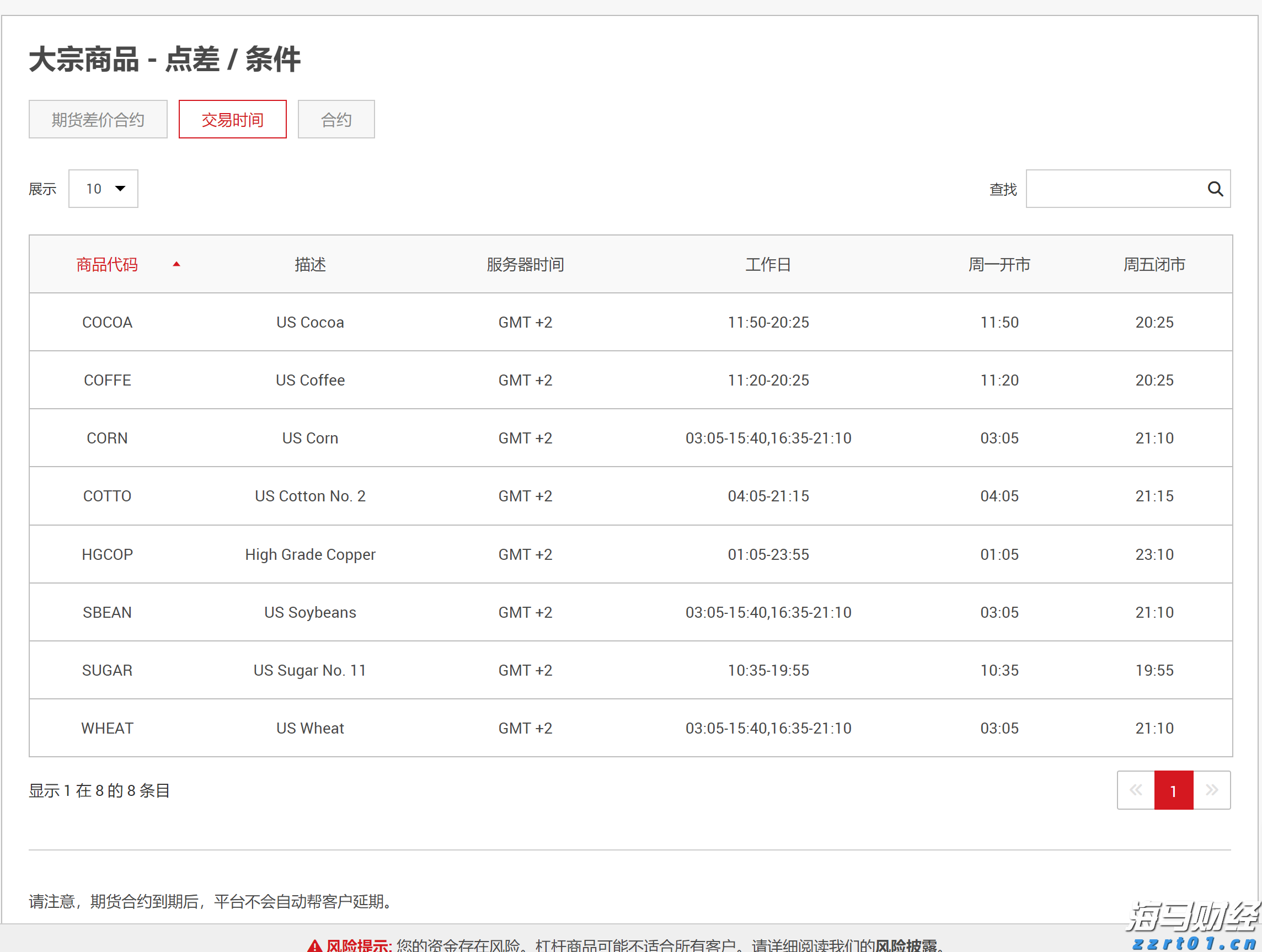 上海：“一址两用”再升级！“共用”，让食品企业实现“工业上楼”