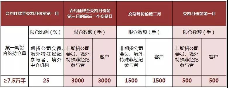 特朗普宣布黄金免征关税 金价创三个月最大单日跌幅