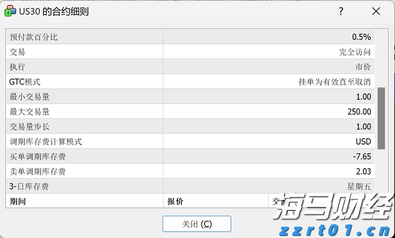 贸易协议乐观情绪促进市场复苏 全球股票基金周度资金流入回升