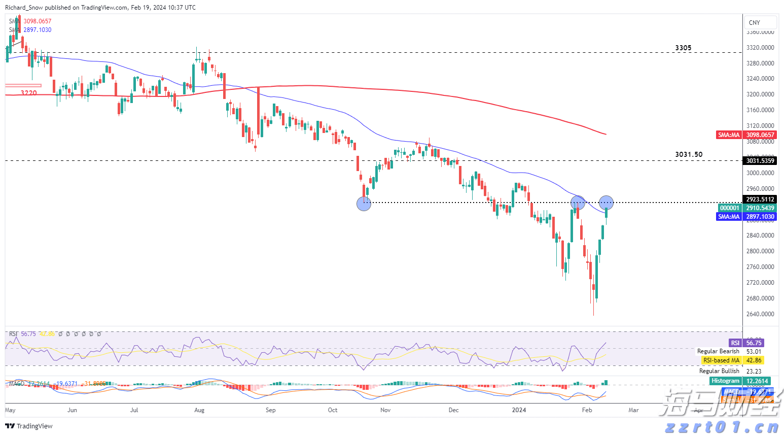 加密矿企接连向AI算力军火商转型 谁会是下一个CoreWeave(CRWV.US)？