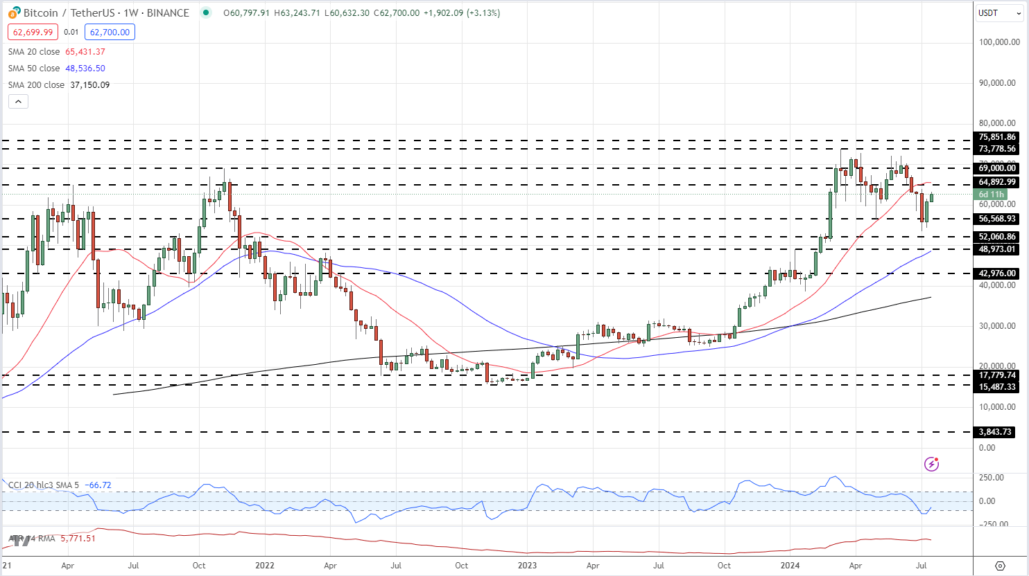 桥水Q2大幅增持科技“四巨头” 英伟达(NVDA.US)持仓增长150% 新建仓Arm(ARM.US)、Lyft(LYFT.US)