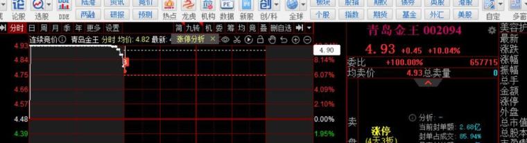 “科创”+金融的双向奔赴