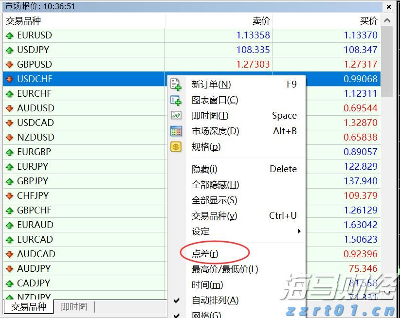 巴克莱Q2持仓报告：加大对AI股投资