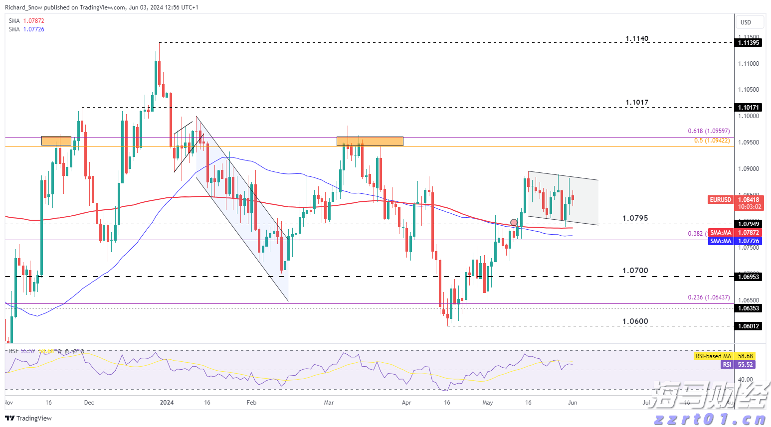 甲状腺外科成功实施高难度局部晚期甲状腺癌扩大根治手术