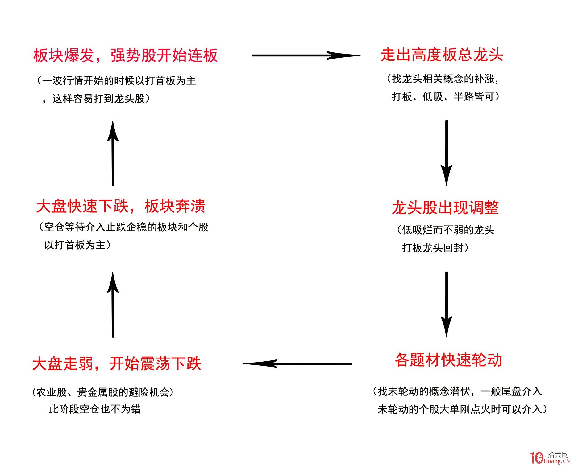 茄子食品加工废水处理