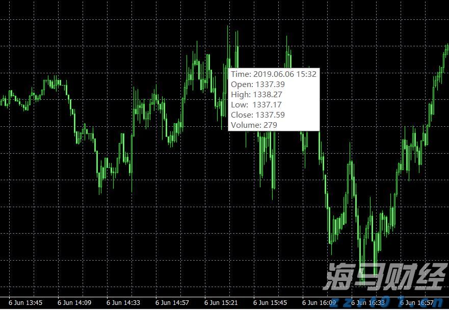 东津镇村级集体经济实现“开门红”
